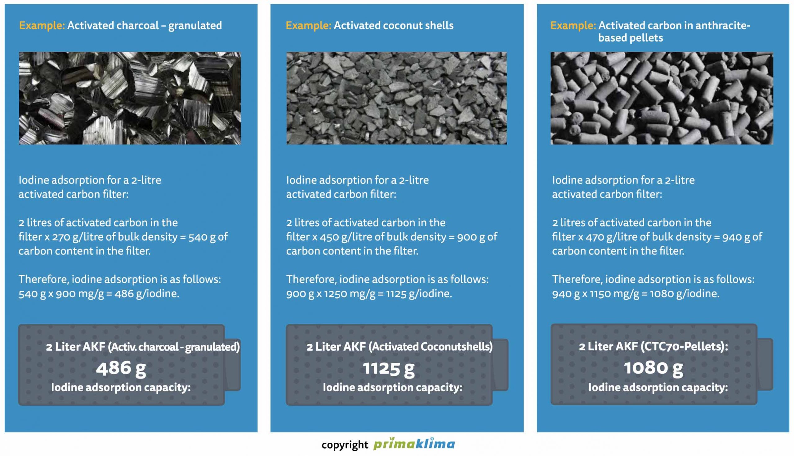 Differences Between Granular and Powdered Activated Carbon, Disadvantages,  Cost, Water Treatment